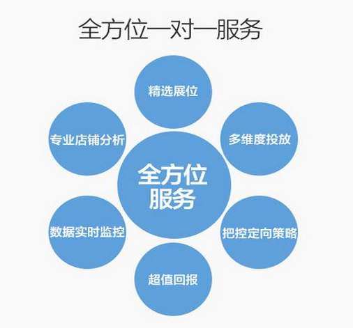 電商代運營