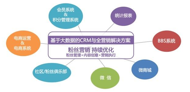 電商代運營