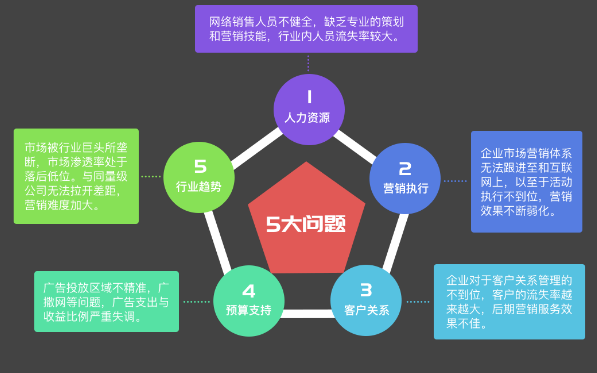 杭州代運營