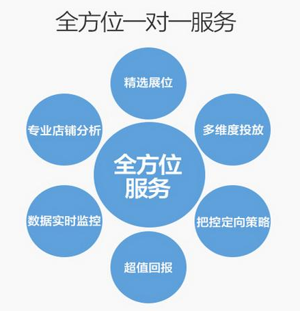 電商代運營