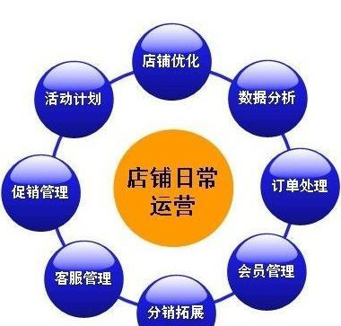 淘寶運營